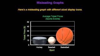 Identifying Misleading Graphs  Konst Math [upl. by Adnamaa]