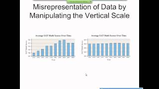 Elementary Statistics Graphical Misrepresentations of Data [upl. by Naujid]